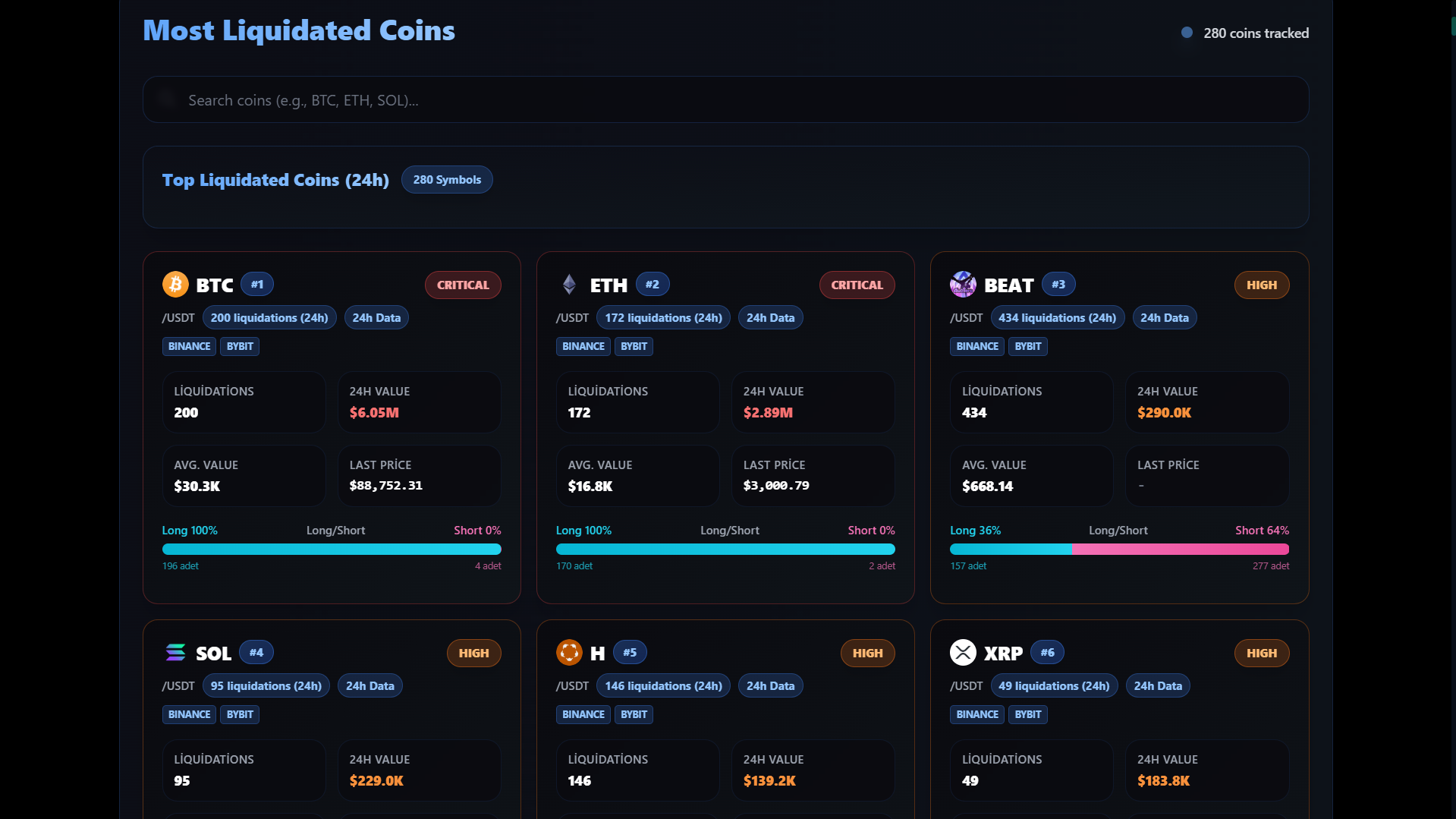 En Çok Likit Gelen Coinler